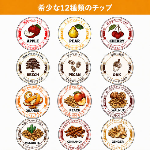 Premiumコレクション×2(最高級チップ28種)